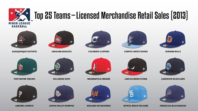 MiLB announces top merchandising teams | MiLB.com